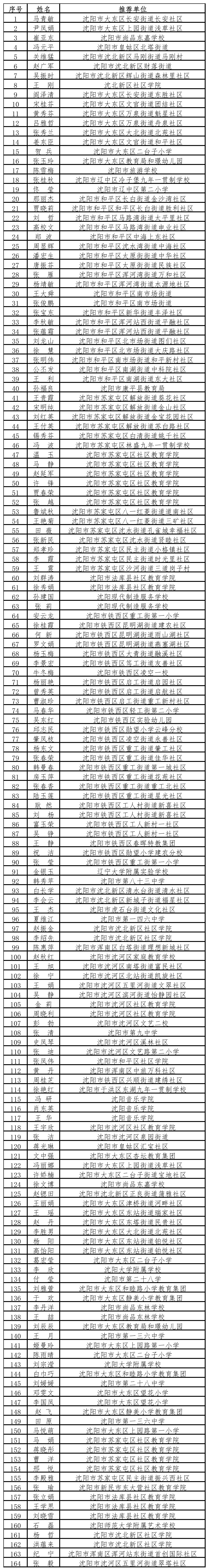 「内蒙古新增本土确诊9例」〃内蒙古新增本土确诊9例是哪里的-第3张图片