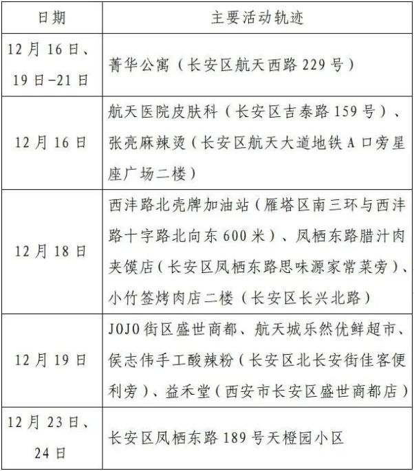 大庆最新疫情.大庆疫情最新情况通报-第2张图片
