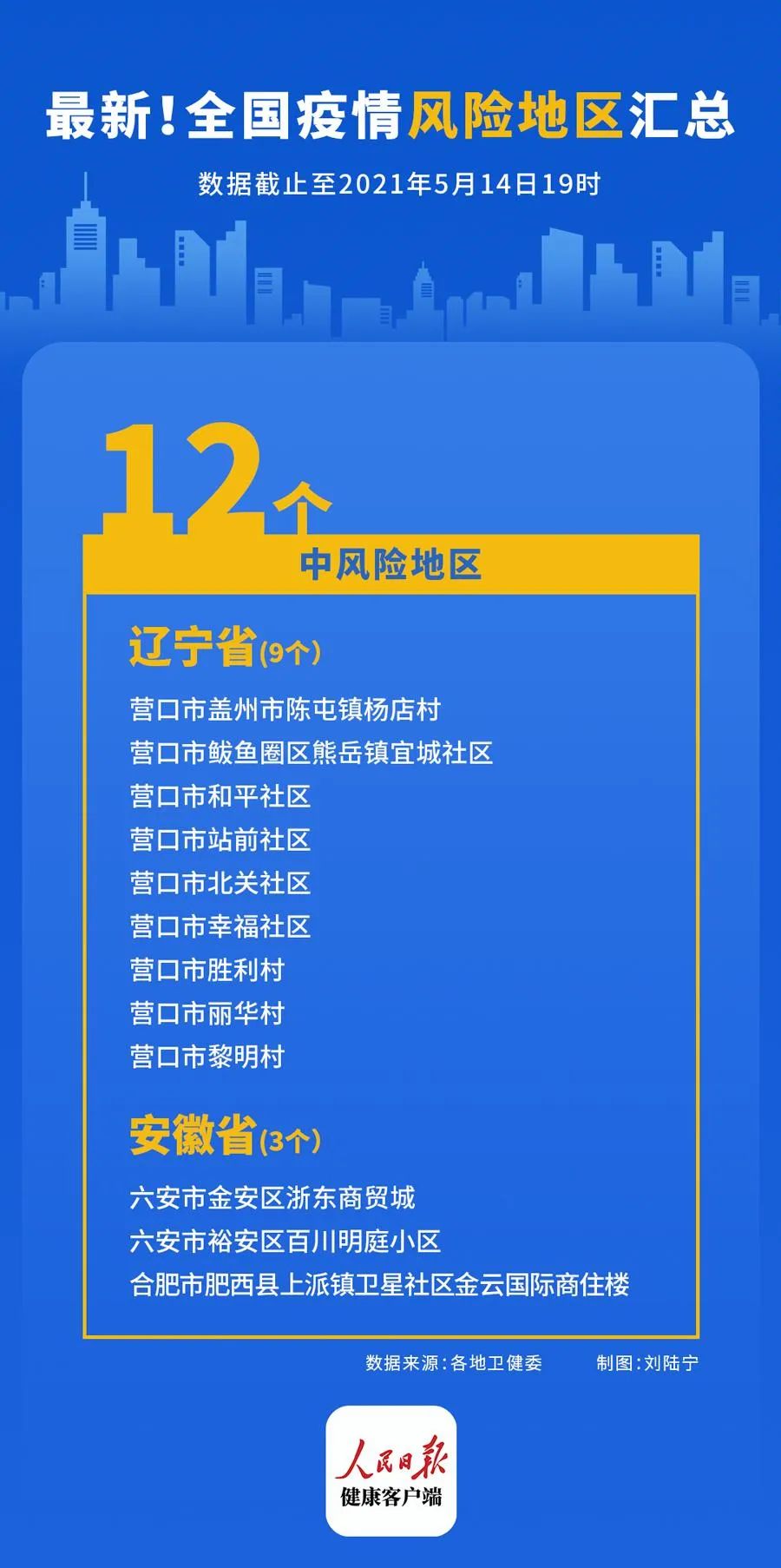 “辽宁9地升为中风险	” 辽宁29个中风险地区？-第2张图片