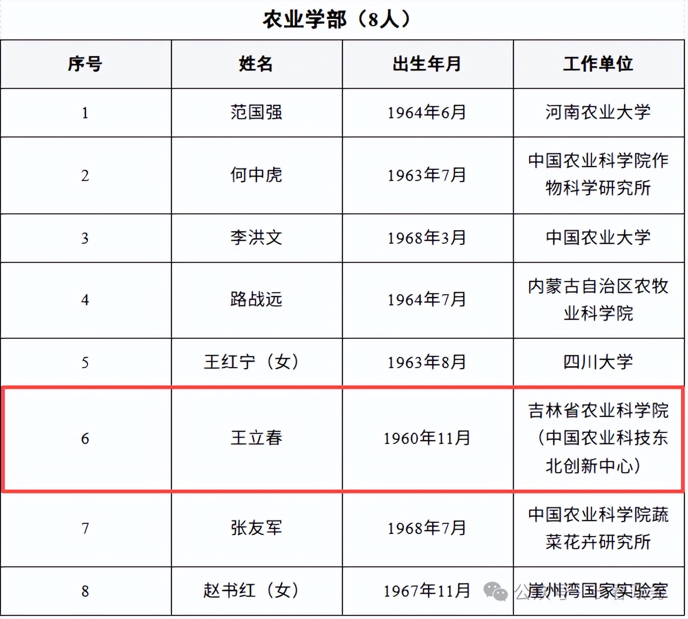 辽宁新增2例无症状感染者︰(辽宁新增2例无症状感染者是哪里的)-第2张图片