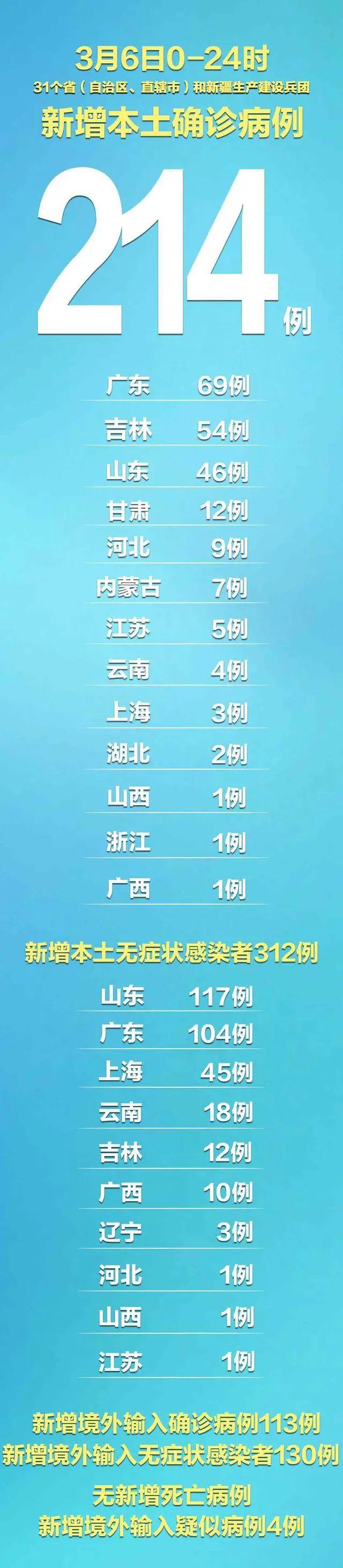 河北新增无症状感染者8例〃河北新增无症状感染者3例-第3张图片