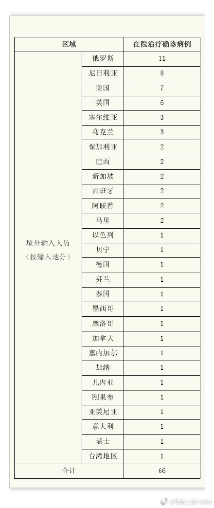 【上海新增2例无症状/上海新增1例无症状】-第2张图片