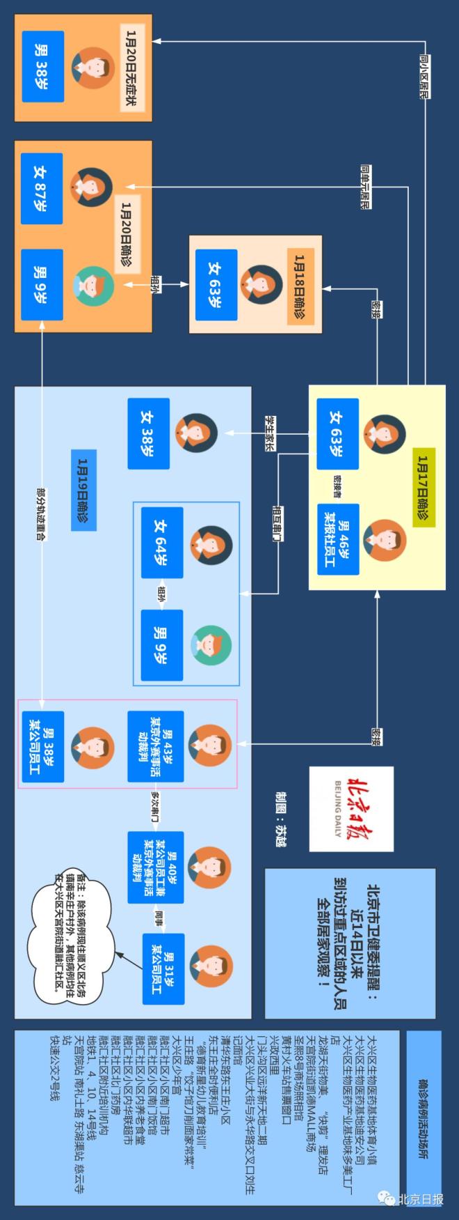 大兴疫情最新消息.大兴 疫情 最新-第1张图片