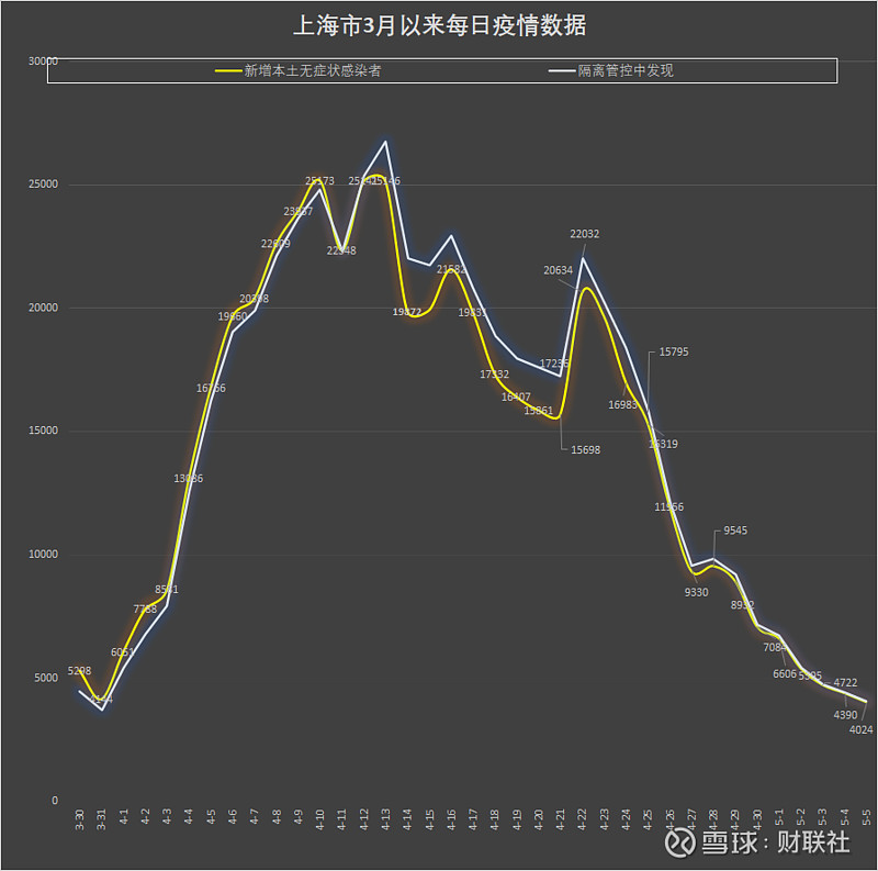 【上海疫情的最新数据/上海疫情最新病例情况】-第2张图片
