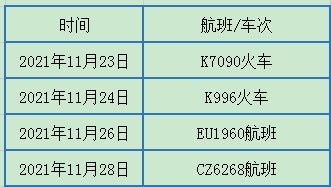 “西安今天疫情最新通知	” 西安今天疫情最新通知数据？-第2张图片