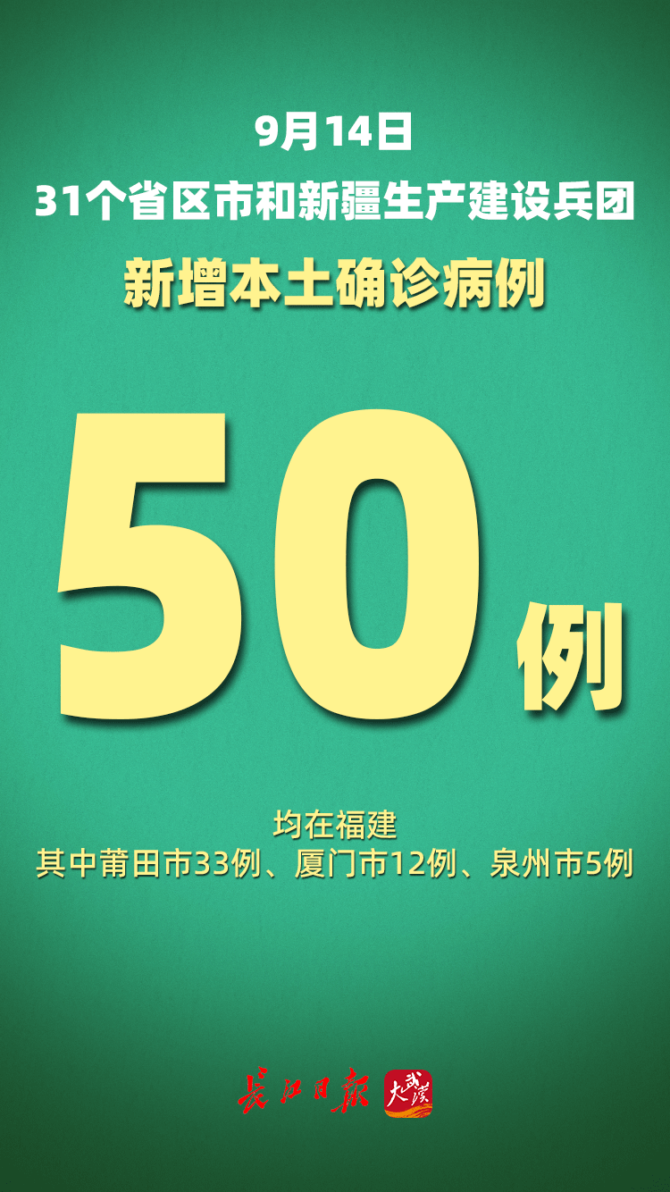 “31省区市新增确诊28例	” 31省区市新增确诊22例 含本土2例？-第3张图片