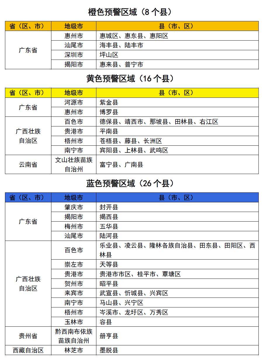 “最新疫情风险地区表” 最新疫情风险等级地区名单表？-第3张图片