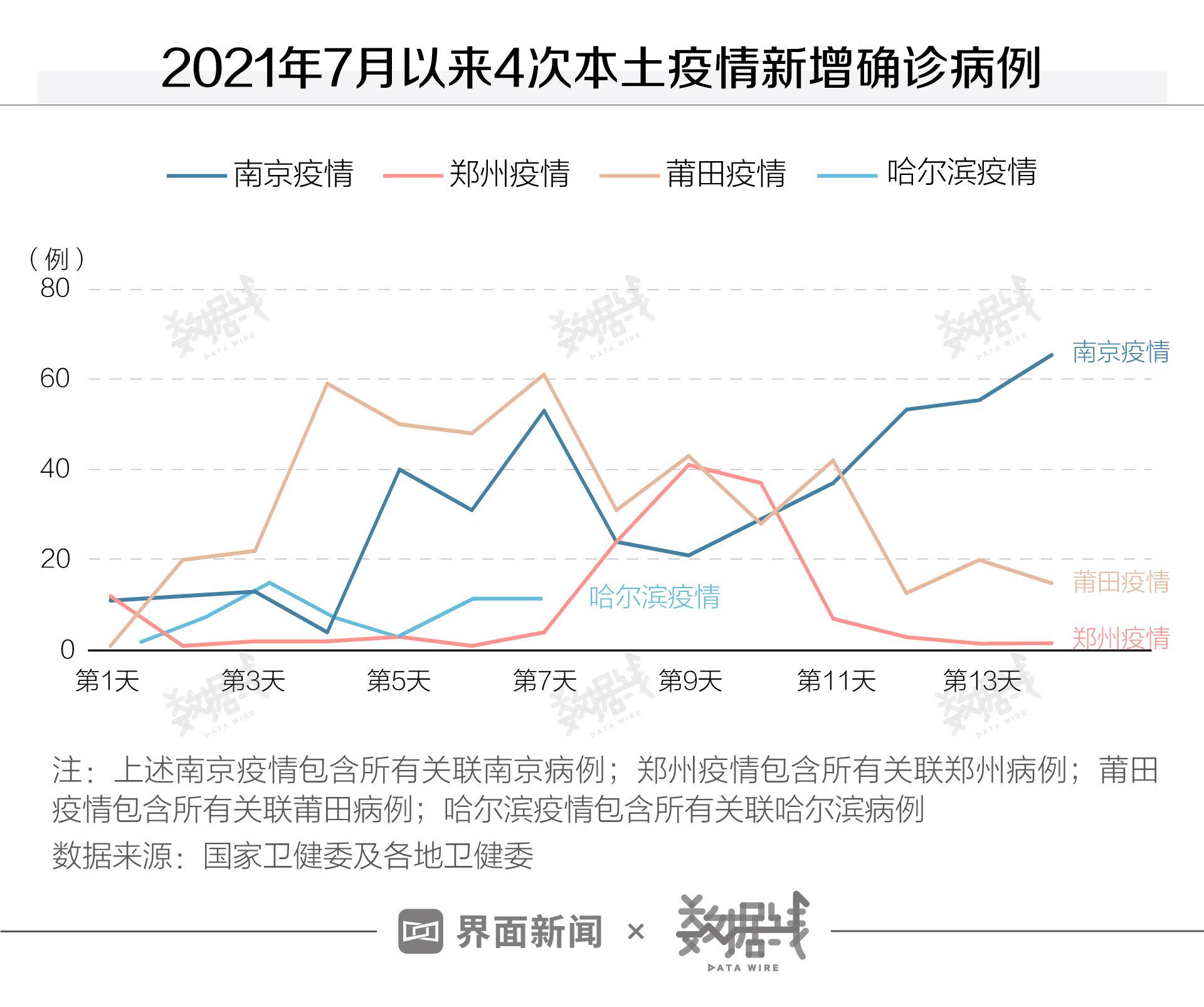 “最新哈尔滨疫情” 最新哈尔滨疫情报告？-第3张图片