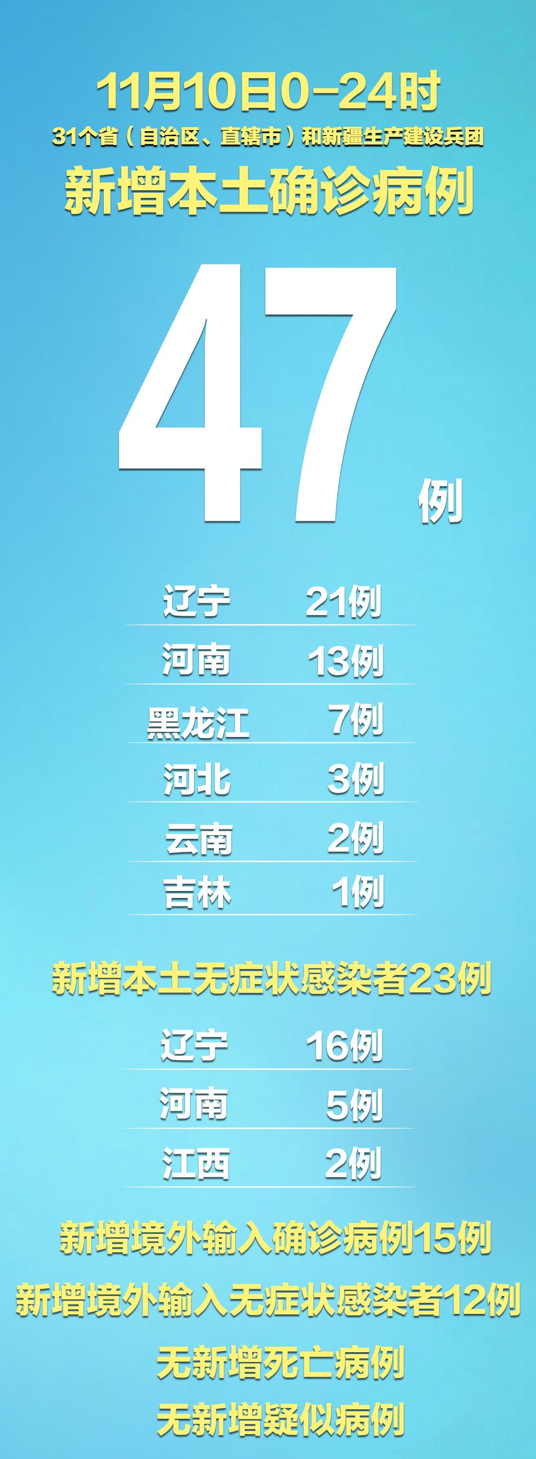 31省区市新增本土2例.31省新增本土23例-第3张图片