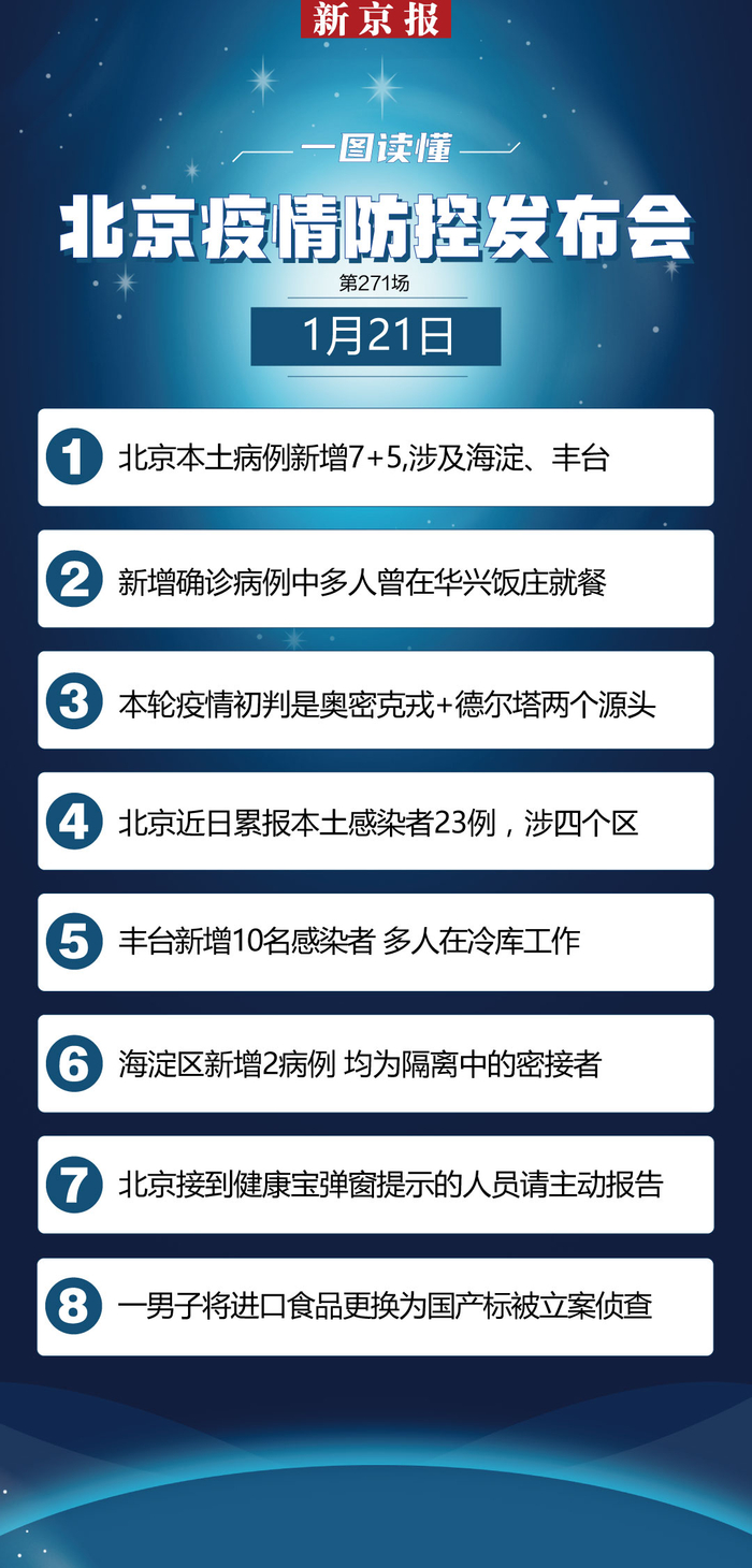 北京新增21例感染者︰(北京新增22例)-第2张图片