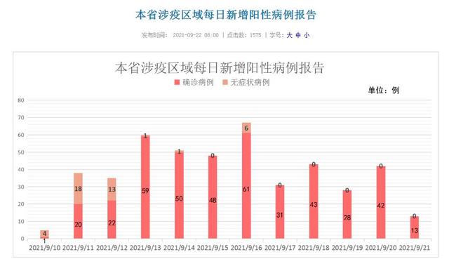 “北京昨日新增22例本土确诊” 北京昨日新增确诊病例轨迹？-第1张图片