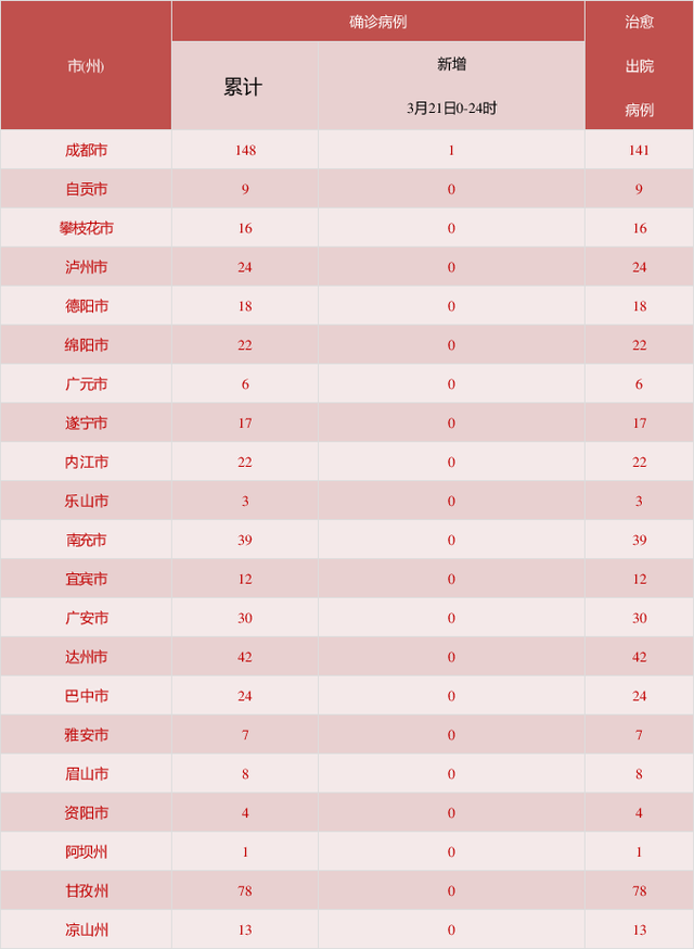 “北京昨日新增22例本土确诊	” 北京昨日新增确诊病例轨迹？-第3张图片