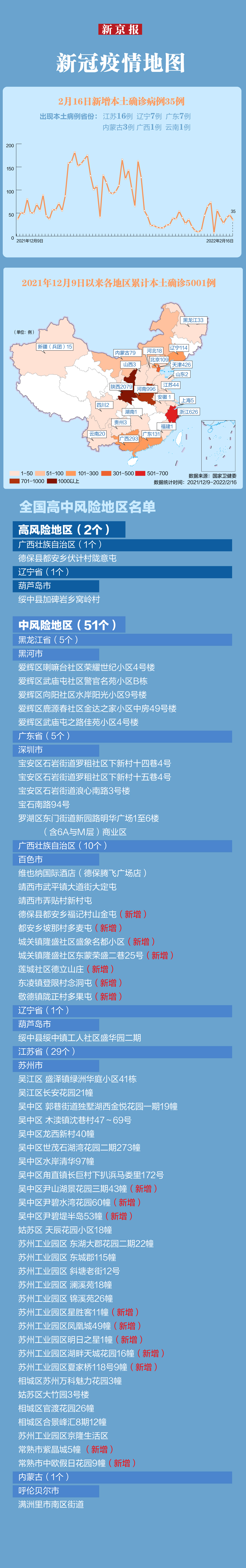 疫情最近情况-疫情最新情况速览-第1张图片