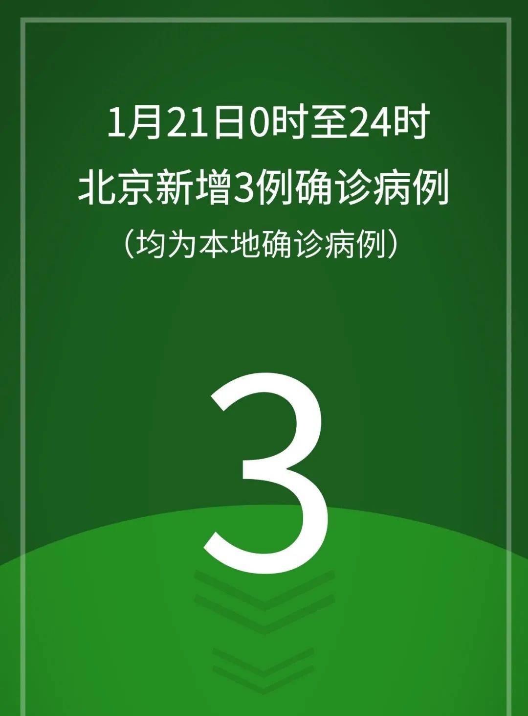 【北京新增36例确诊/北京新增36例确诊怎么回事】-第2张图片