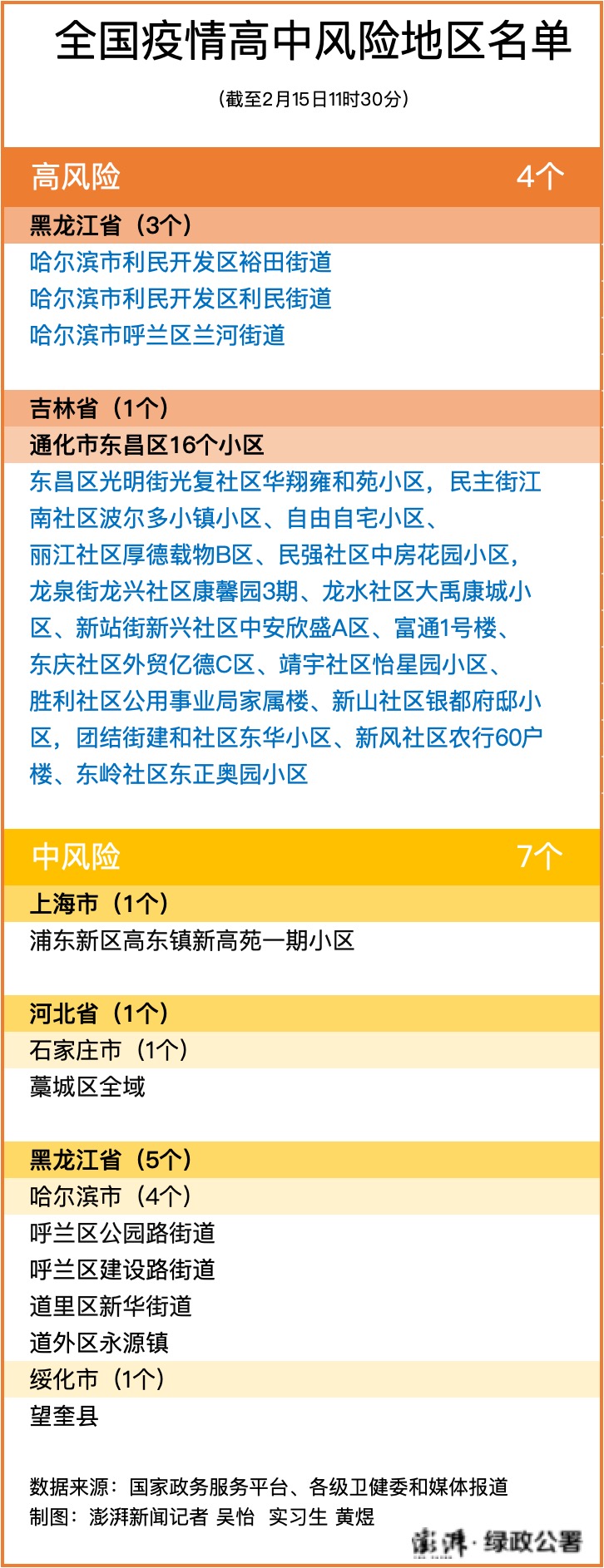 全国中高风险区清零〃全国高风险地区已全部清零 中风险地区仍有4个-第2张图片