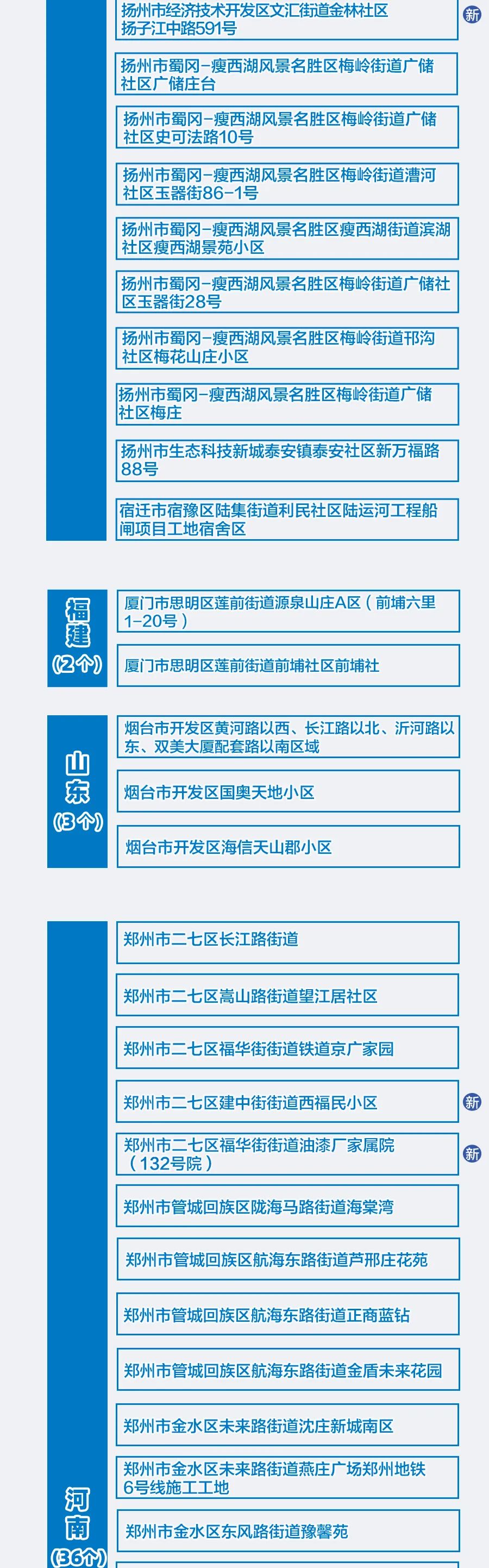 全国中高风险区清零〃全国高风险地区已全部清零 中风险地区仍有4个-第1张图片
