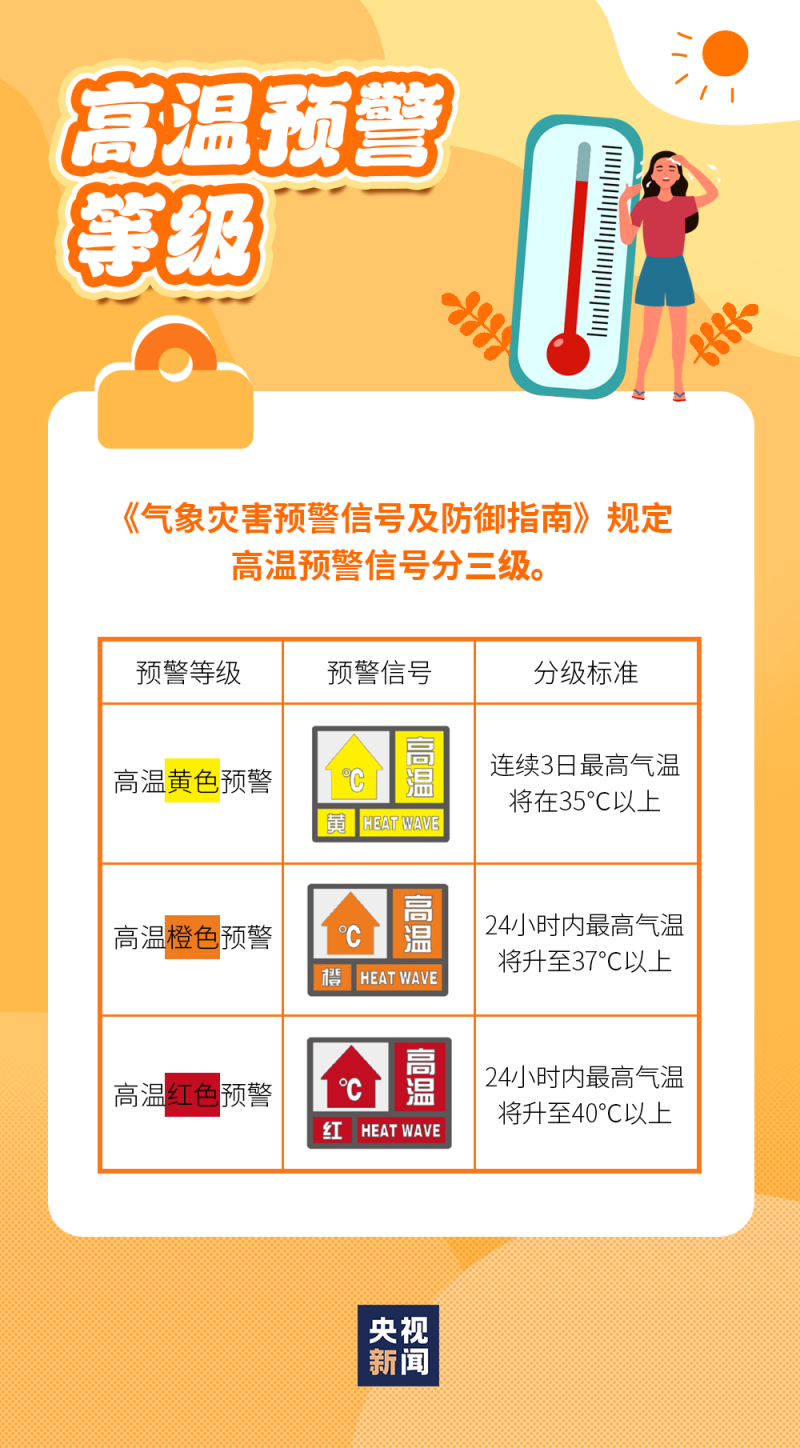 风险等级全国最新查询︰(风险等级在线查询)-第3张图片