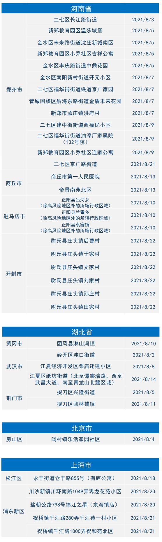 “河北省疫情最新消息今天” 河北省疫情最新数据消息2021？-第2张图片
