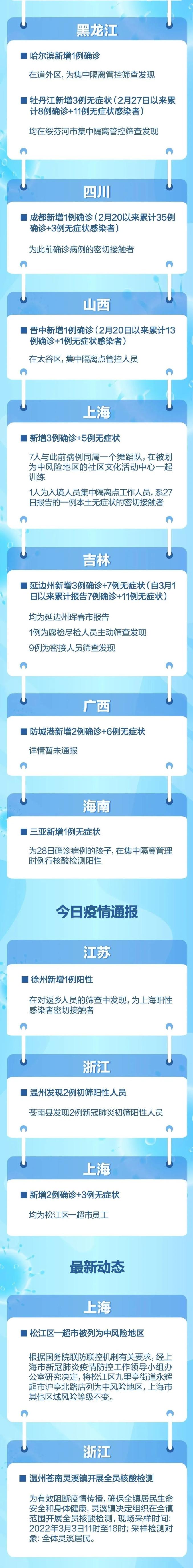“西安疫情最近情况	” 西安疫情速报最新？-第1张图片