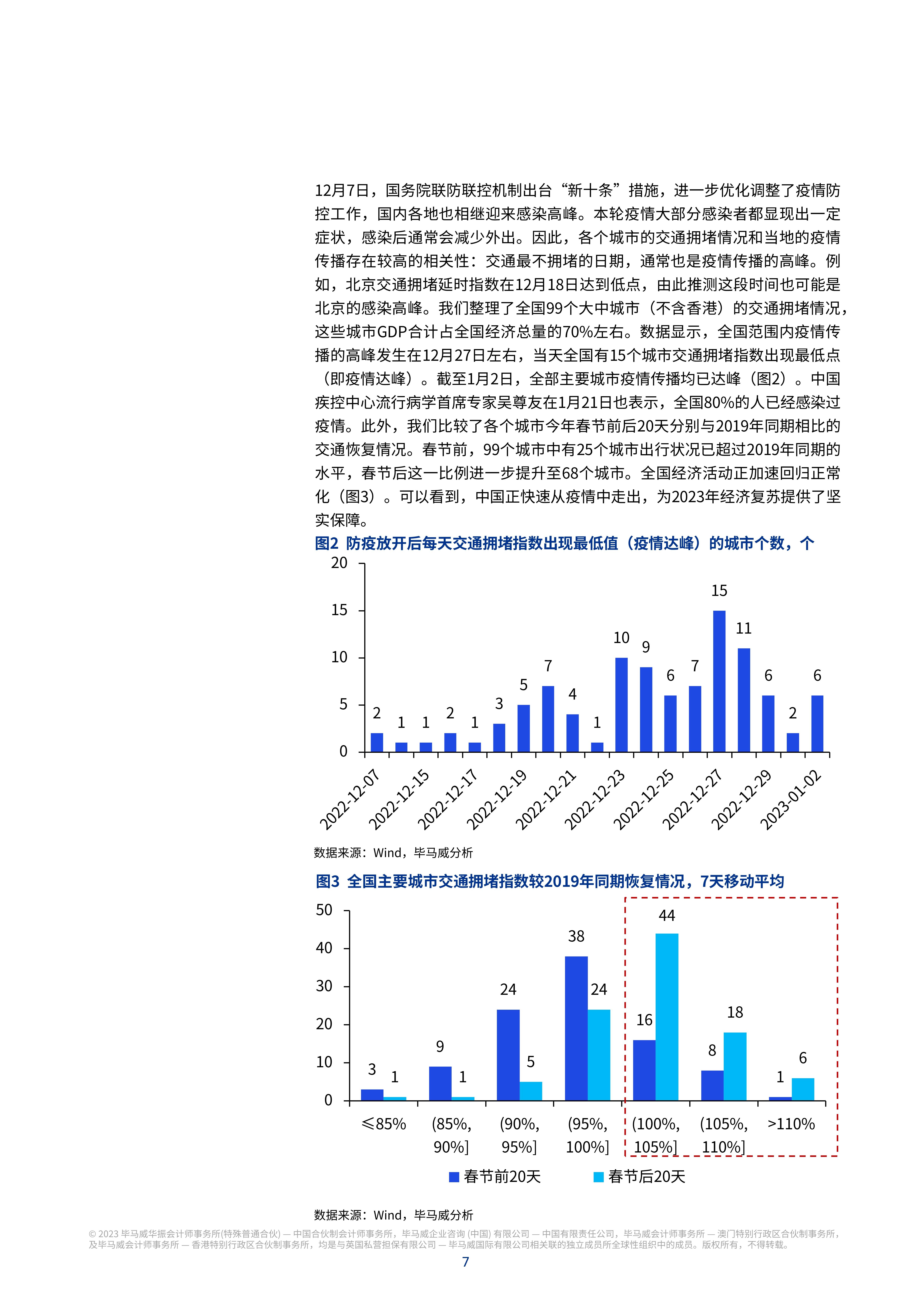 “中国预测2023年疫情” 2023年中国将发生什么？-第3张图片