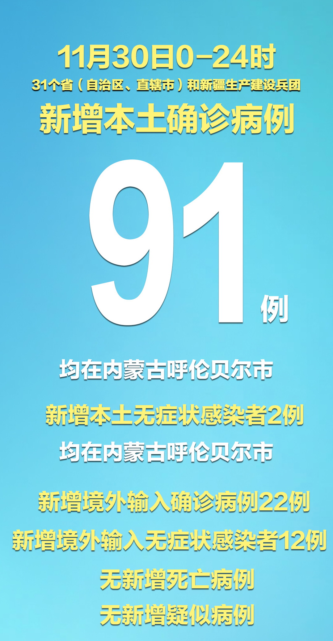 “31省区市新增确诊病例11例” 31省区市新增确诊病例最新？-第2张图片