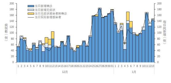 全国疫情中高风险地区.全国疫情中高风险地区目录-第3张图片