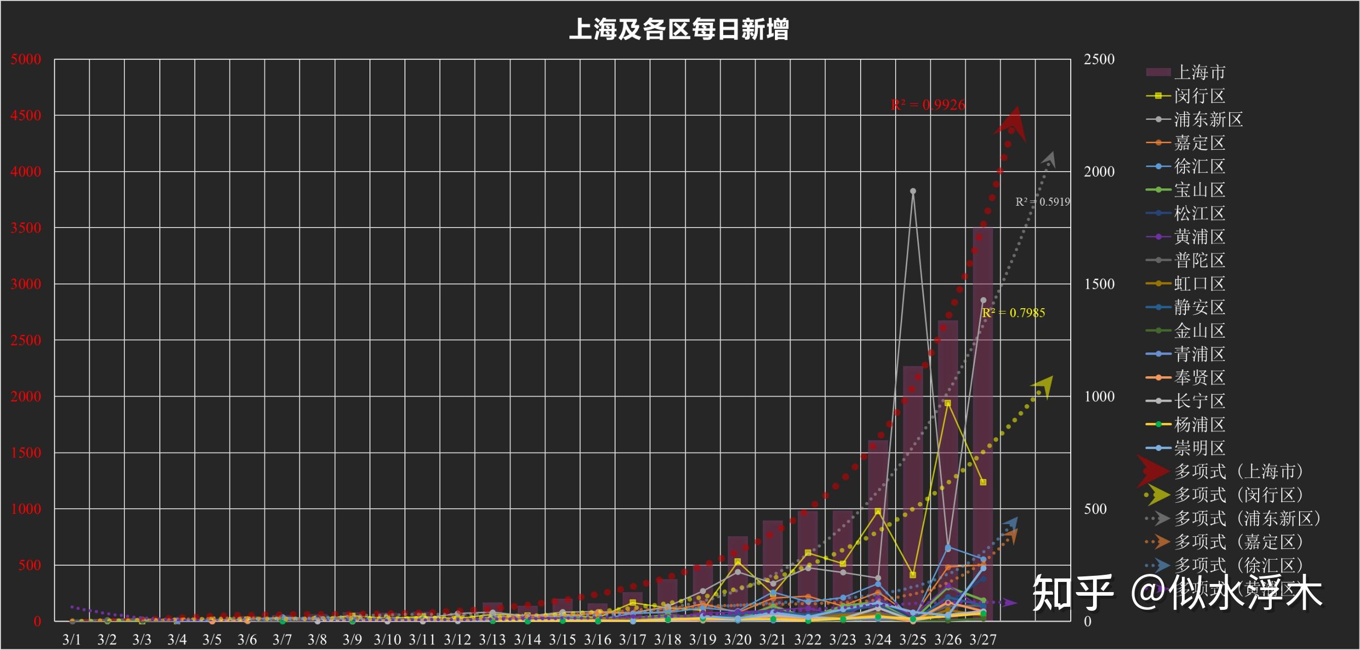 “上海确诊病例	” 上海确证病例？-第2张图片