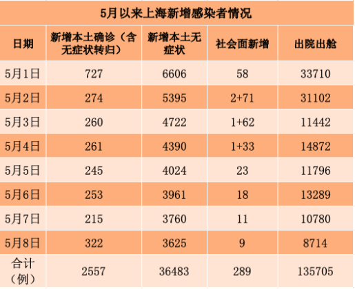 「31省区市新增本土确诊23例」〃31省区市新增20例本土确诊病例-第2张图片