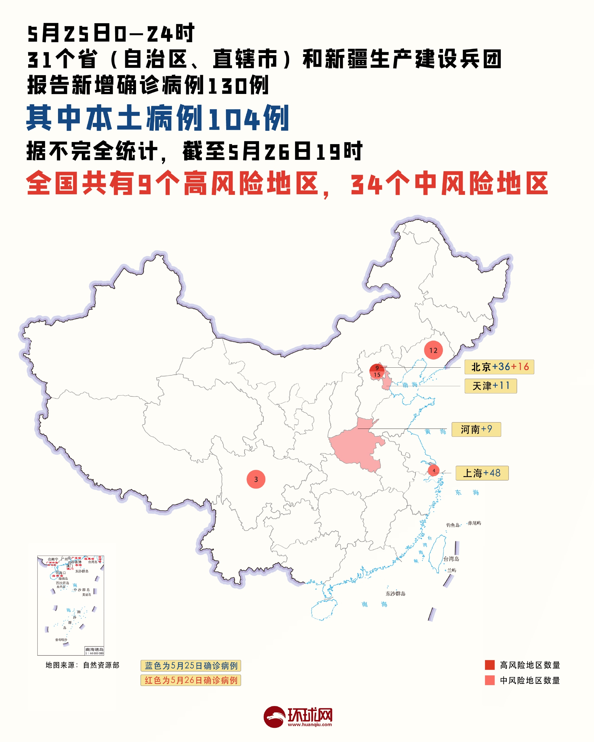 全国新增境外输入11例︰(数据  全国新增确诊34例均为境外输入,增速创35日新高)-第3张图片