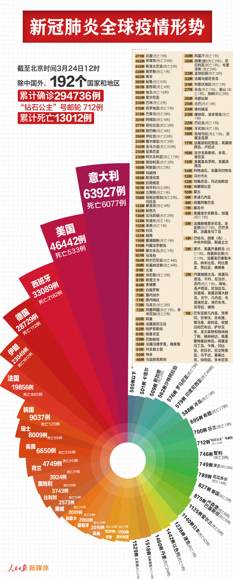 美国新增连续破万〃美国新增超18万例-第2张图片