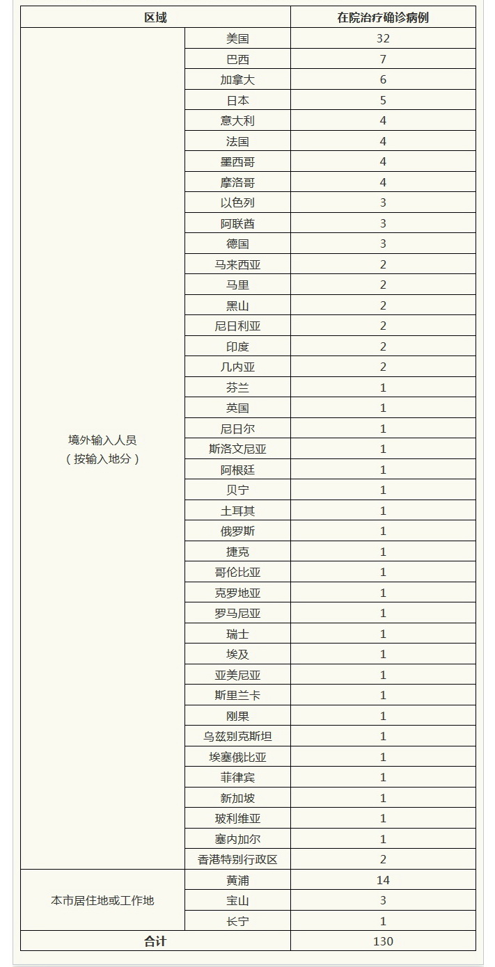 广东新增本土确诊11例.广东新增本土确诊11例是哪里的-第2张图片
