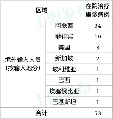 为何上海新增无症状比确诊多45倍?.上海无新增病例几天了-第1张图片