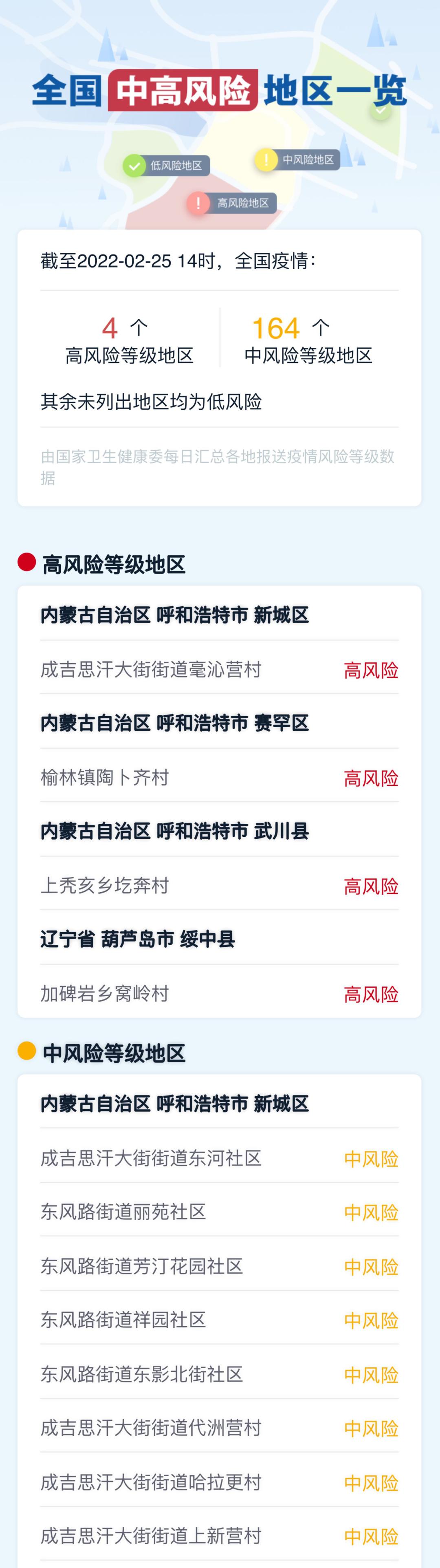 “31省新增11例确诊均为境外输入” 31省区市新增13例确诊均为境外输入？-第3张图片