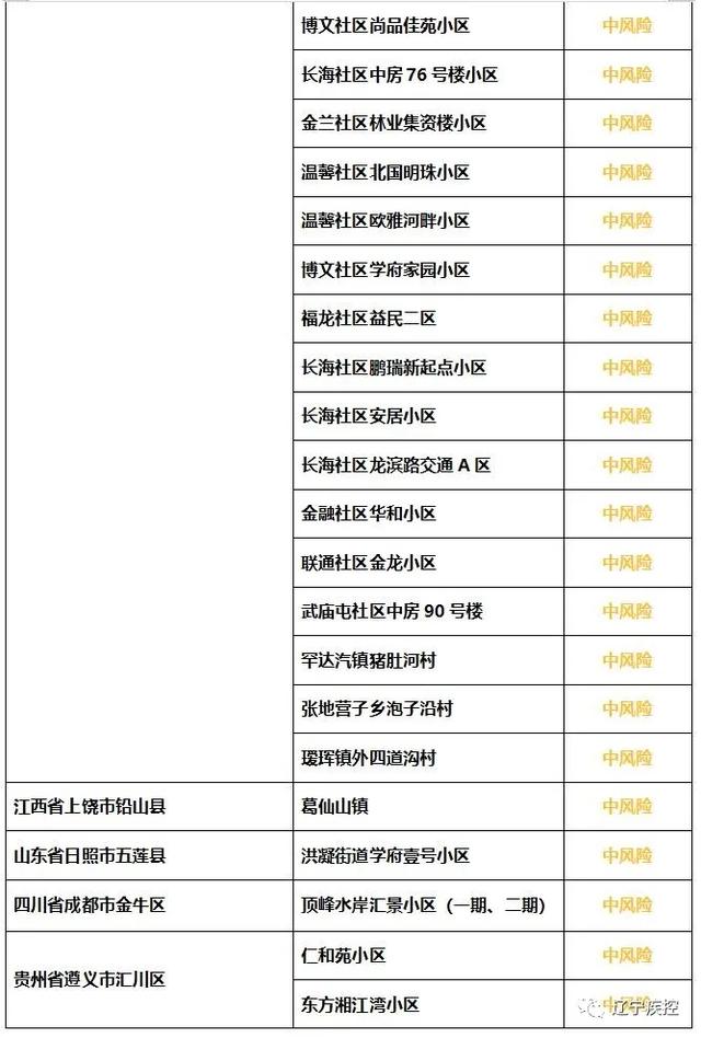 辽宁新增45例本土确诊病例,辽宁新增4本土病例轨迹-第1张图片