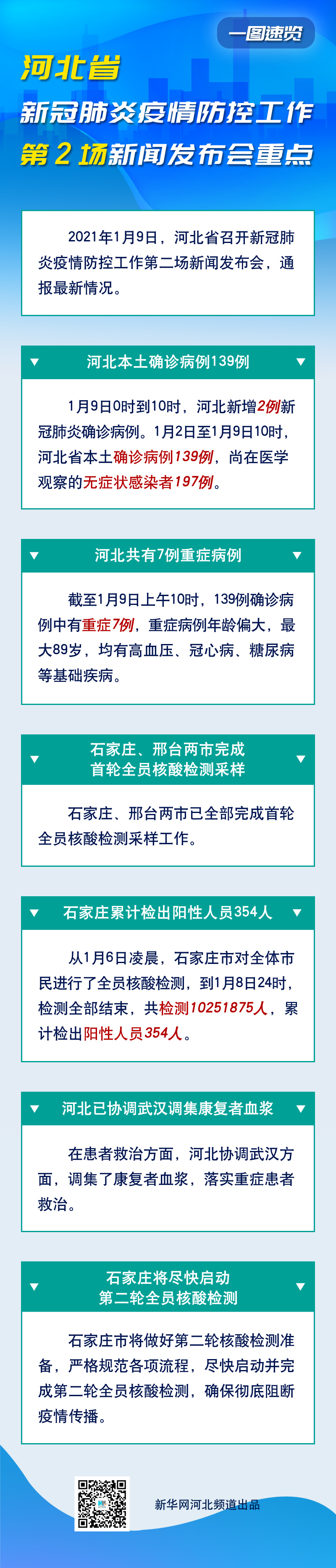 “河北疫情” 河北疫情开始时间是几月几日啊？-第2张图片