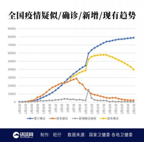 【最新湖北疫情/湖北最新疫情通报】-第3张图片