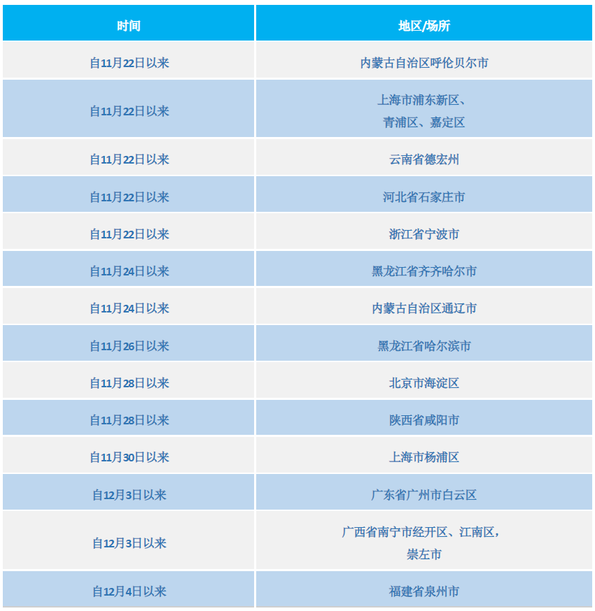 「北京确诊近14天无外省市旅居史」〃北京连续14天无新增确诊-第2张图片