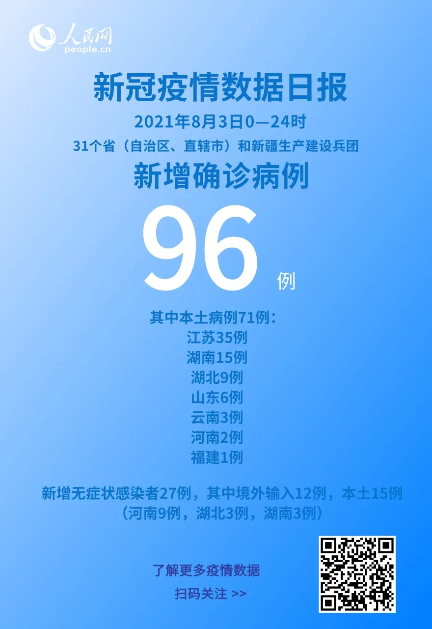 「昨增本土确诊40例涉9省份」〃31省份昨增9例本土确诊-第3张图片