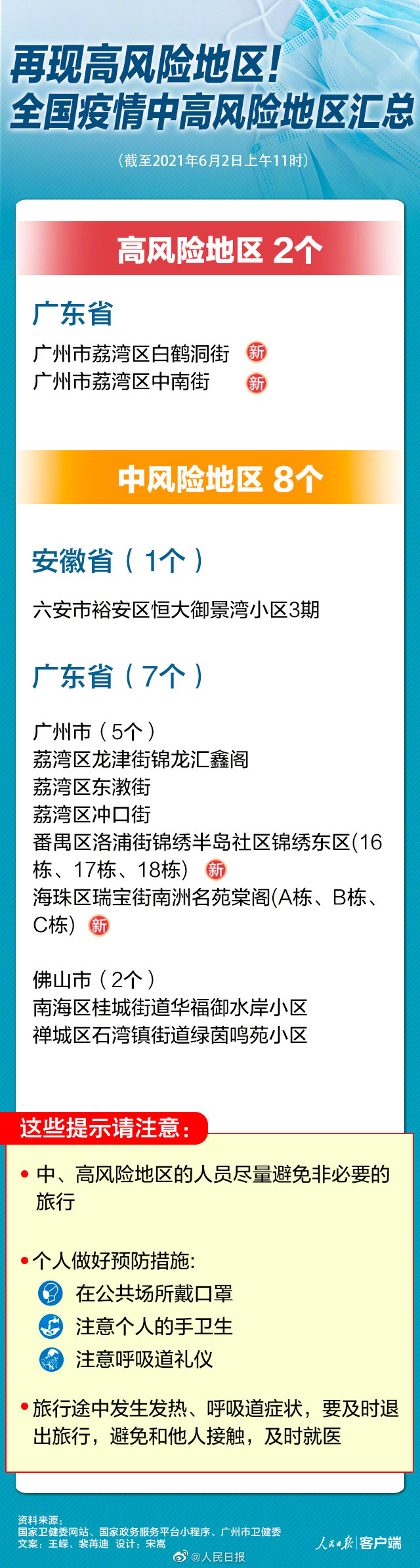 高风险地区查询︰(高风险地区查询电话)-第3张图片
