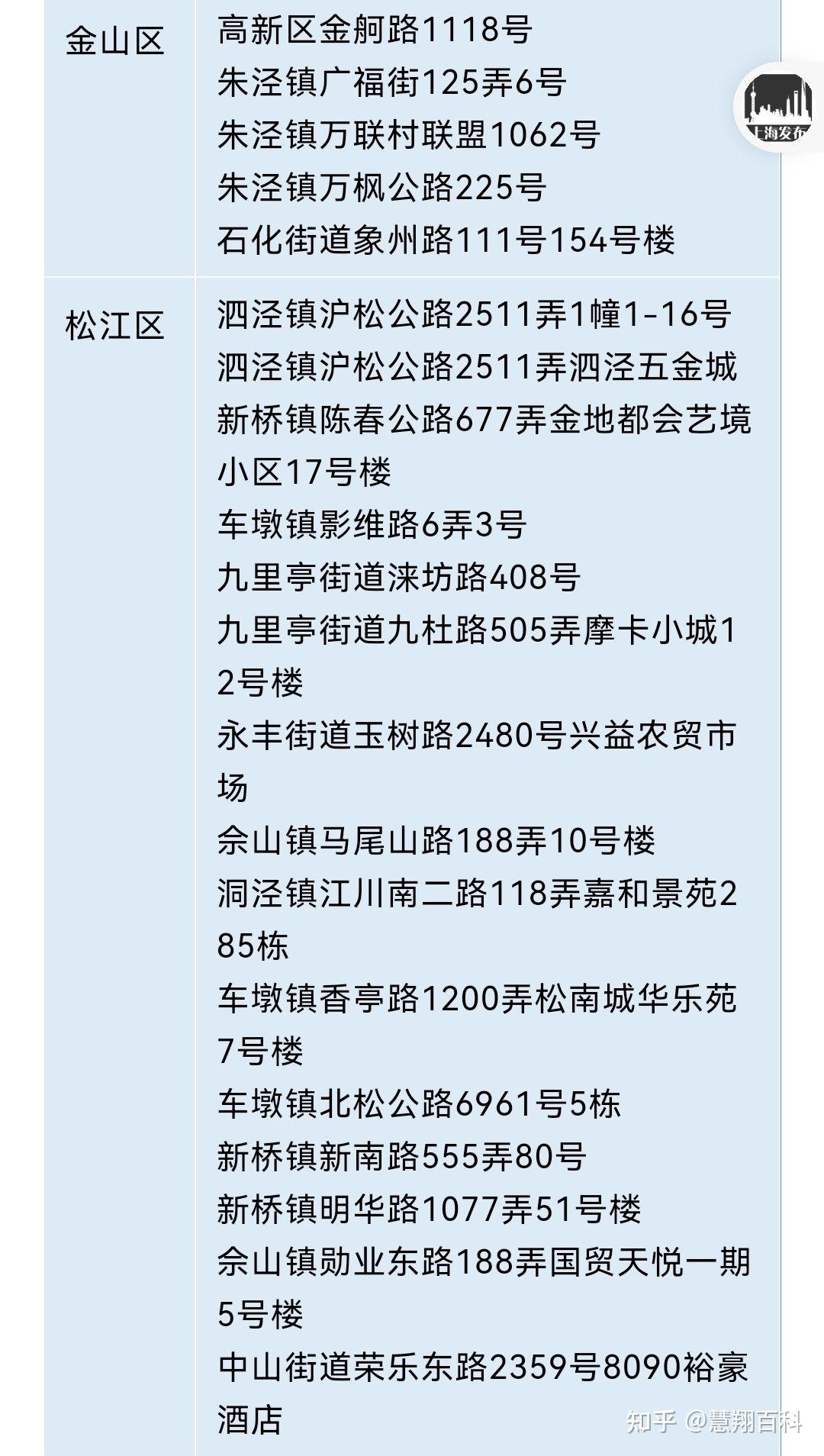 “高风险地区最新名单最新” 高风险区疫情消息？-第3张图片