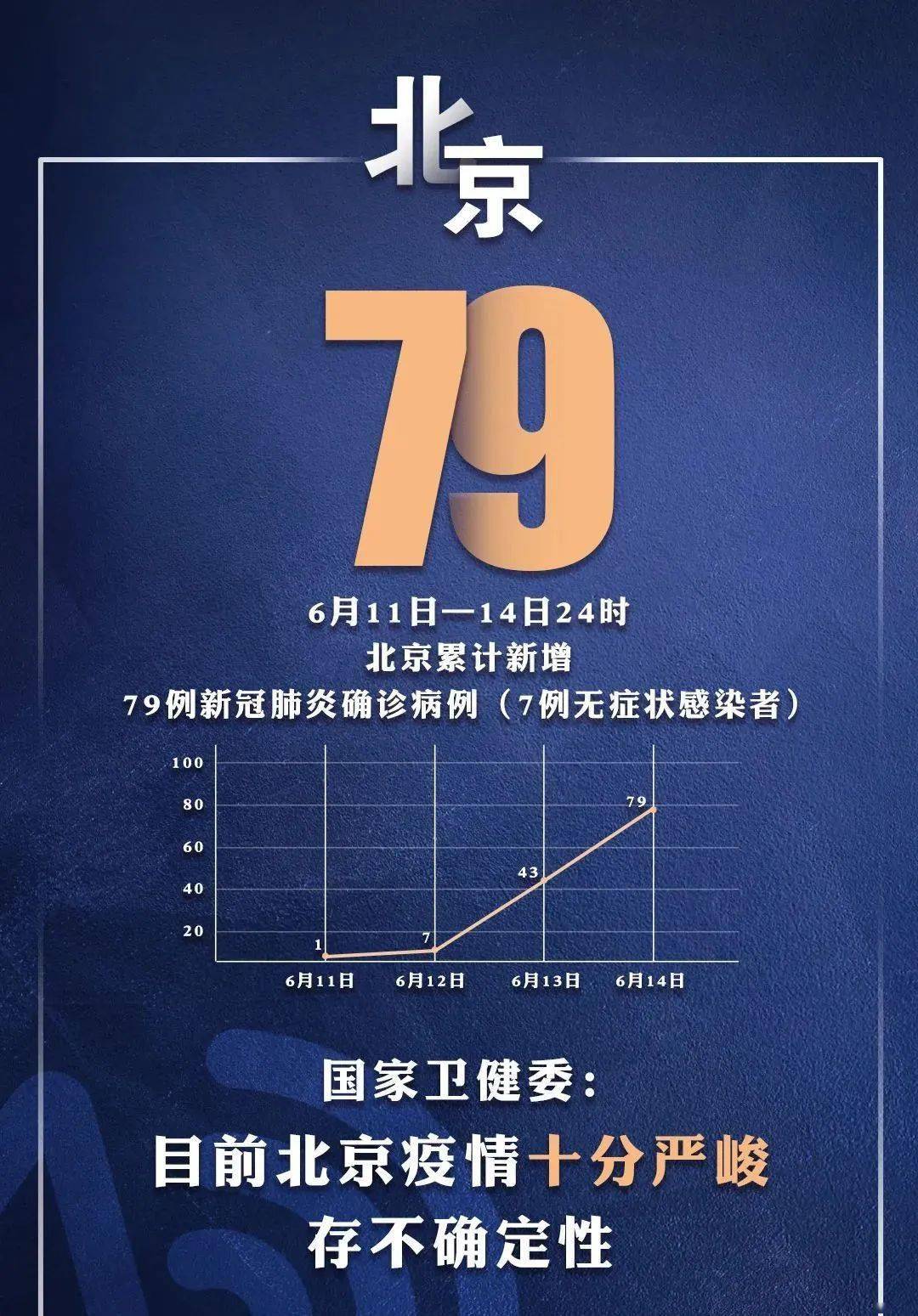 “4省现北京关联病例” 北京输入关联病例怎么传染上的？-第2张图片