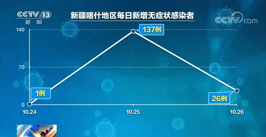新疆新增1例无症状感染者行动轨迹公布-新疆新增2例无症状感染者行动轨迹-第2张图片
