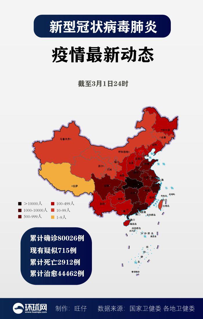 全国新增确诊病例202例.全国新增确诊1459例累计5974例-第2张图片