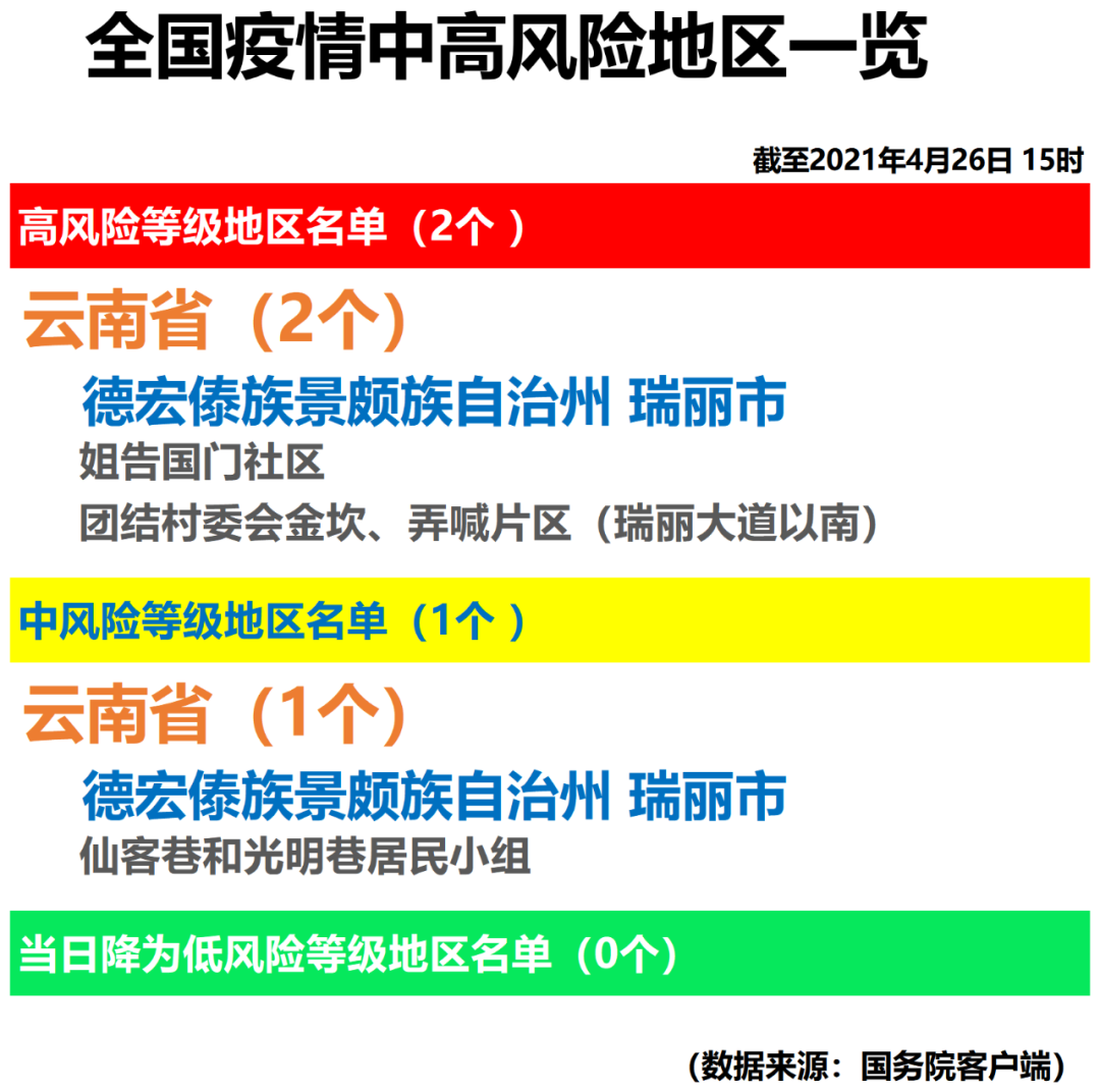 上海新增2处中风险地区,上海中风险地区增至4个-第3张图片