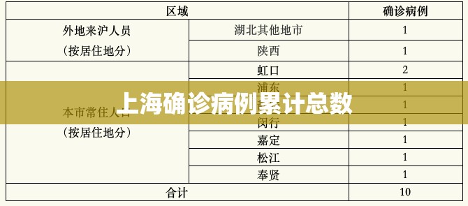 “上海今天新增疫情” 上海今天新增4例？-第2张图片
