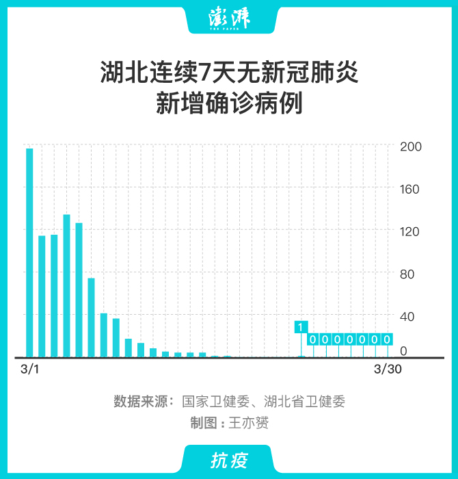 【全国新增确诊病例1886例/全国新增确诊病例1886例】-第1张图片