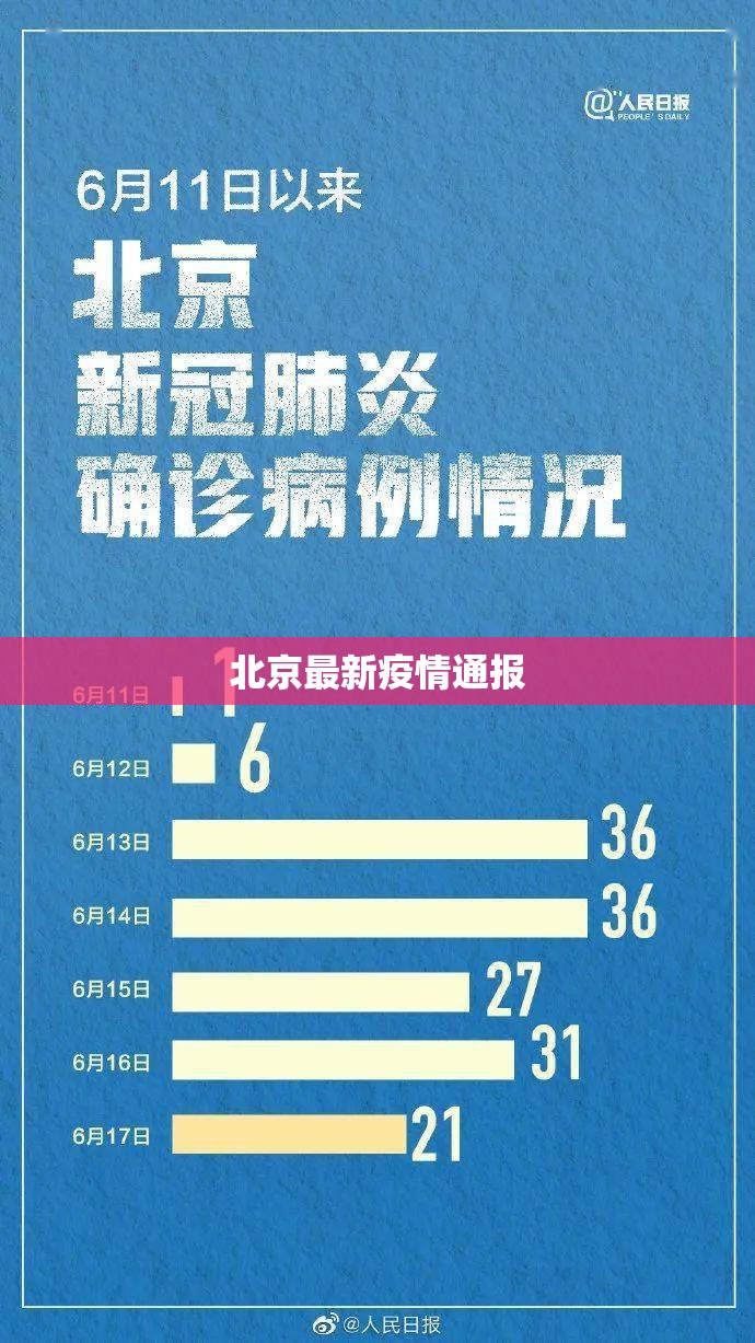 “今天疫情通报” 今天疫情通报全国新增？-第2张图片