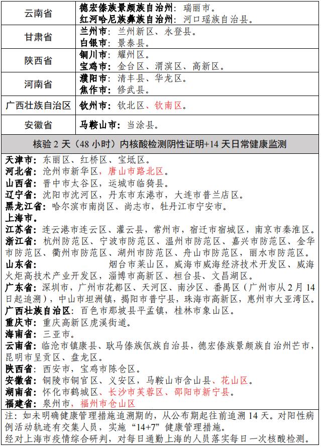 “今天疫情通报	” 今天疫情通报全国新增？-第3张图片