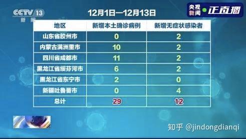 「北京本轮疫情传播来源不明」〃北京公布疫情传染源-第2张图片