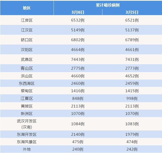 “北京疫情最新统计” 北京疫情最新统计表？-第2张图片